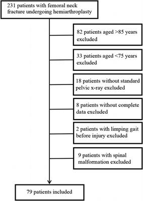 Intraoperative method of femoral head central measurement to prevent leg length discrepancy following hemiarthroplasty